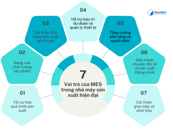 Hệ thống MES là gì? Vai trò của MES trong nhà máy sản xuất hiện đại