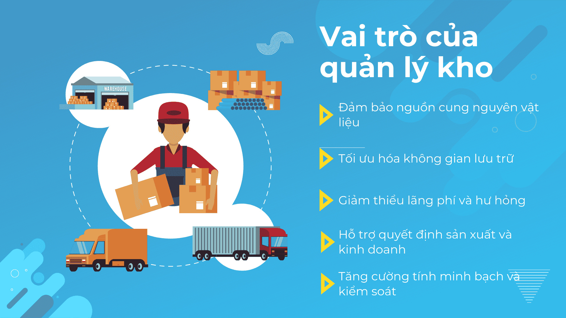 Vai trò của quản lý kho