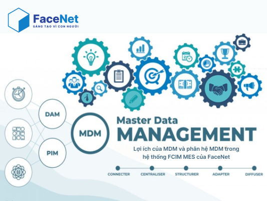 Quản lý dữ liệu chủ với FCIM MDM