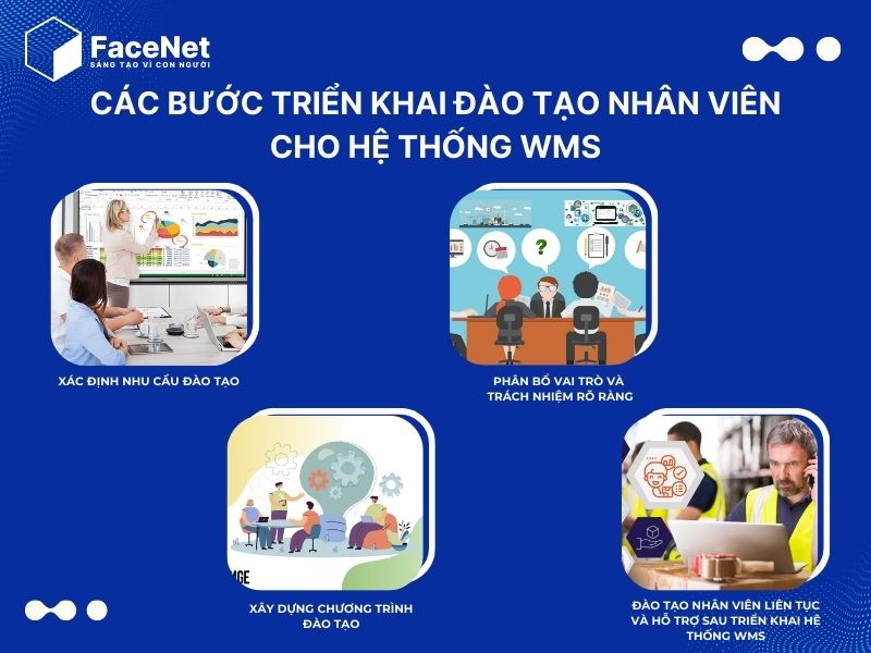 Các bước triển khai đào tạo nhân viên cho hệ thống WMS