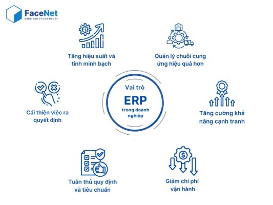 Vai trò của ERP