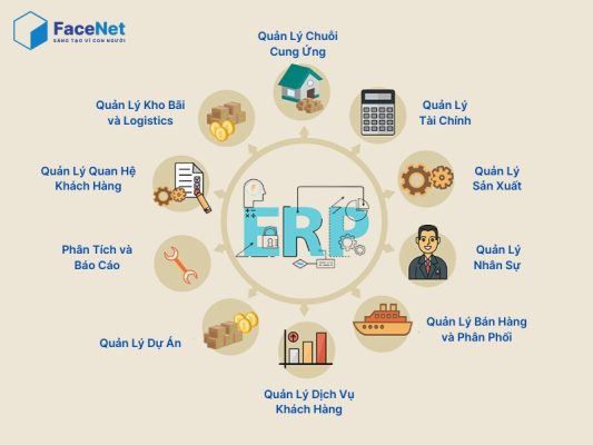 Chức năng của ERP