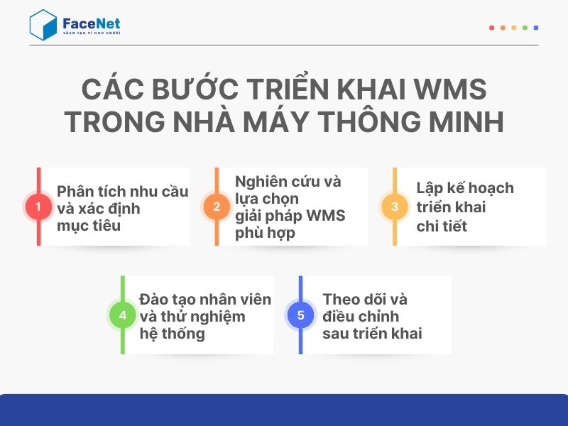 Các bước triển khai WMS trong nhà máy thông minh