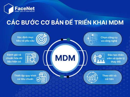 Các bước triển khai MDM