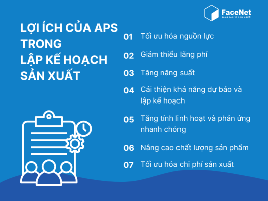 Lợi ích của APS trong lập kế hoạch sản xuất