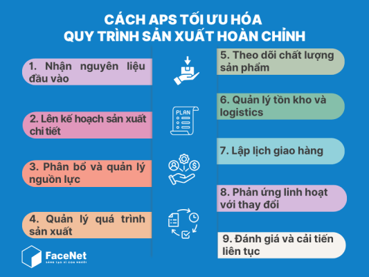 APS tối ưu hóa quy trình sản xuất