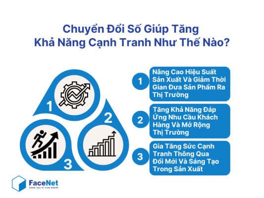 chuyển đổi số giúp tăng khả năng cạnh tranh như thế nào? 