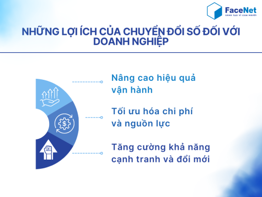 Lợi ích của chuyển đổi số với doanh nghiệp