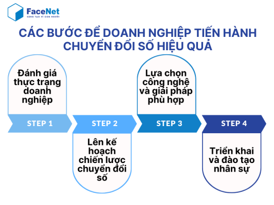 các bước để chuyển đổi số hiệu quả 