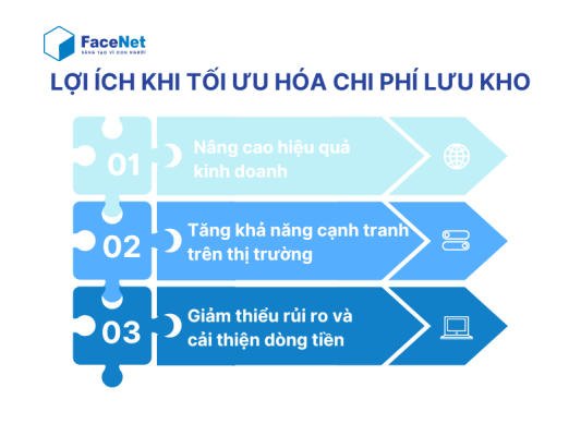 lợi ích khi tối ưu hóa chi phí lưu kho