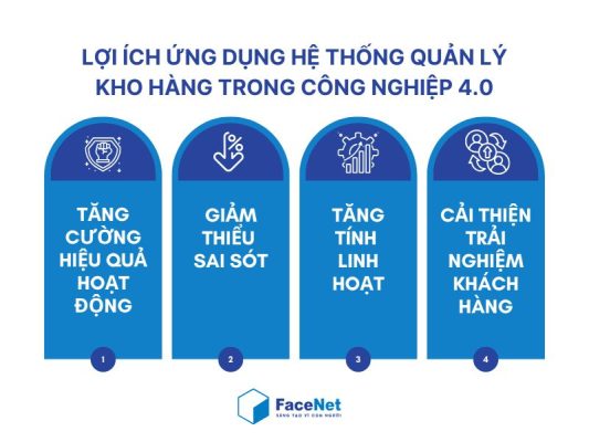 Lợi ích của ứng dụng quản lý kho hàng bằng WMS trong công nghiệp 4.0