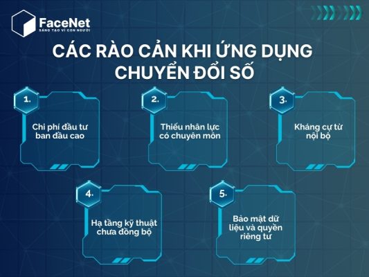 rào cản khi ứng dụng chuyển đổi số
