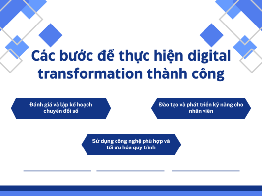 các bước để thực hiện digital transformation