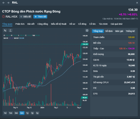 Case Study Rạng Đông 