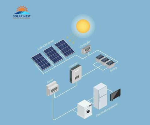 Cấu tạo cơ bản của hệ thống điện mặt trời