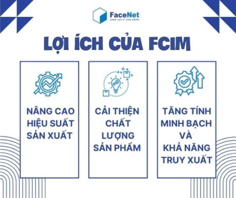 giải pháp FCIM