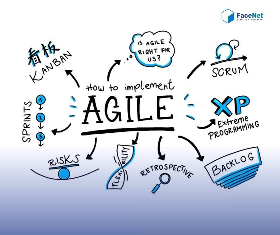 SẢN XUẤT AGILE
