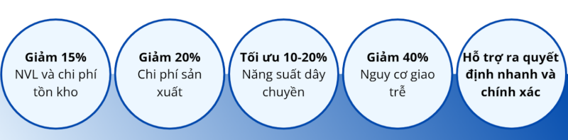Lợi ích của APS