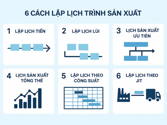 6 cách lập lịch trình sản xuất