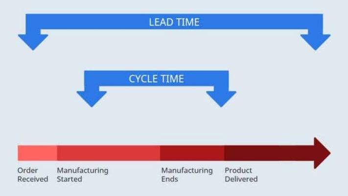 Phân biệt lead time và cycle time