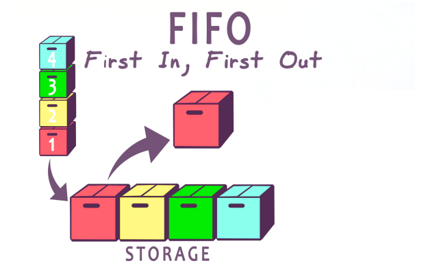 FIFO