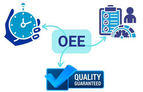 Cách tính OEE