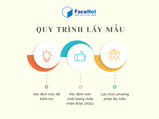 Quy trình lấy mẫu và áp dụng tiêu chuẩn AQL